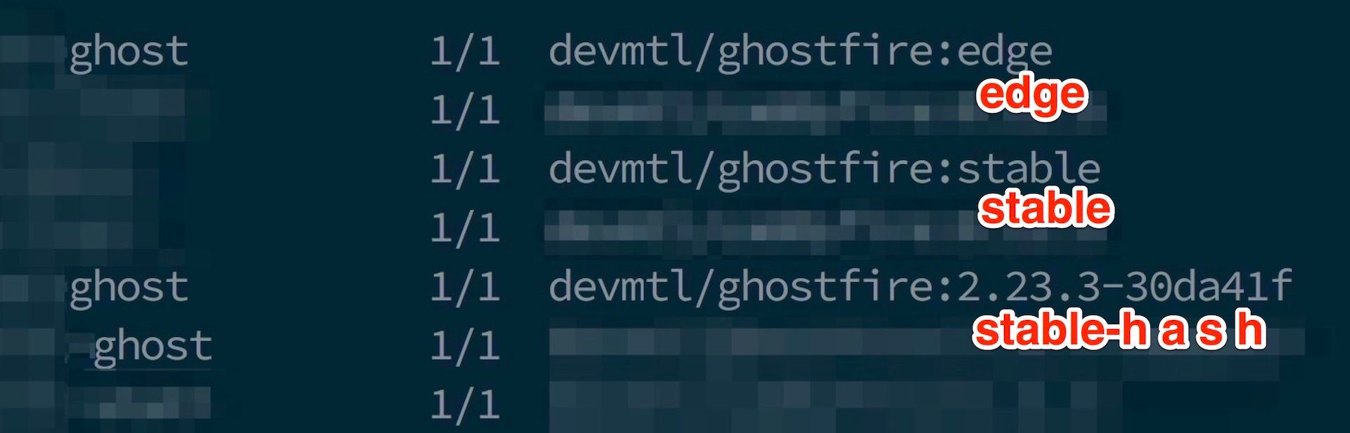 How do we update hundreds of Ghost's websites on Docker Swarm?